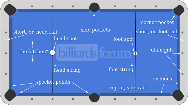 billiards terms